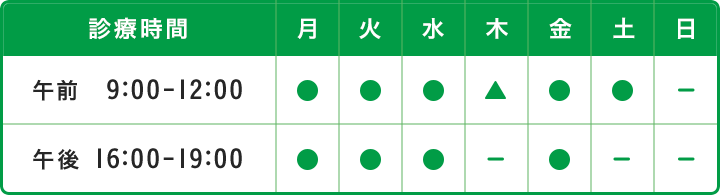 診察時間